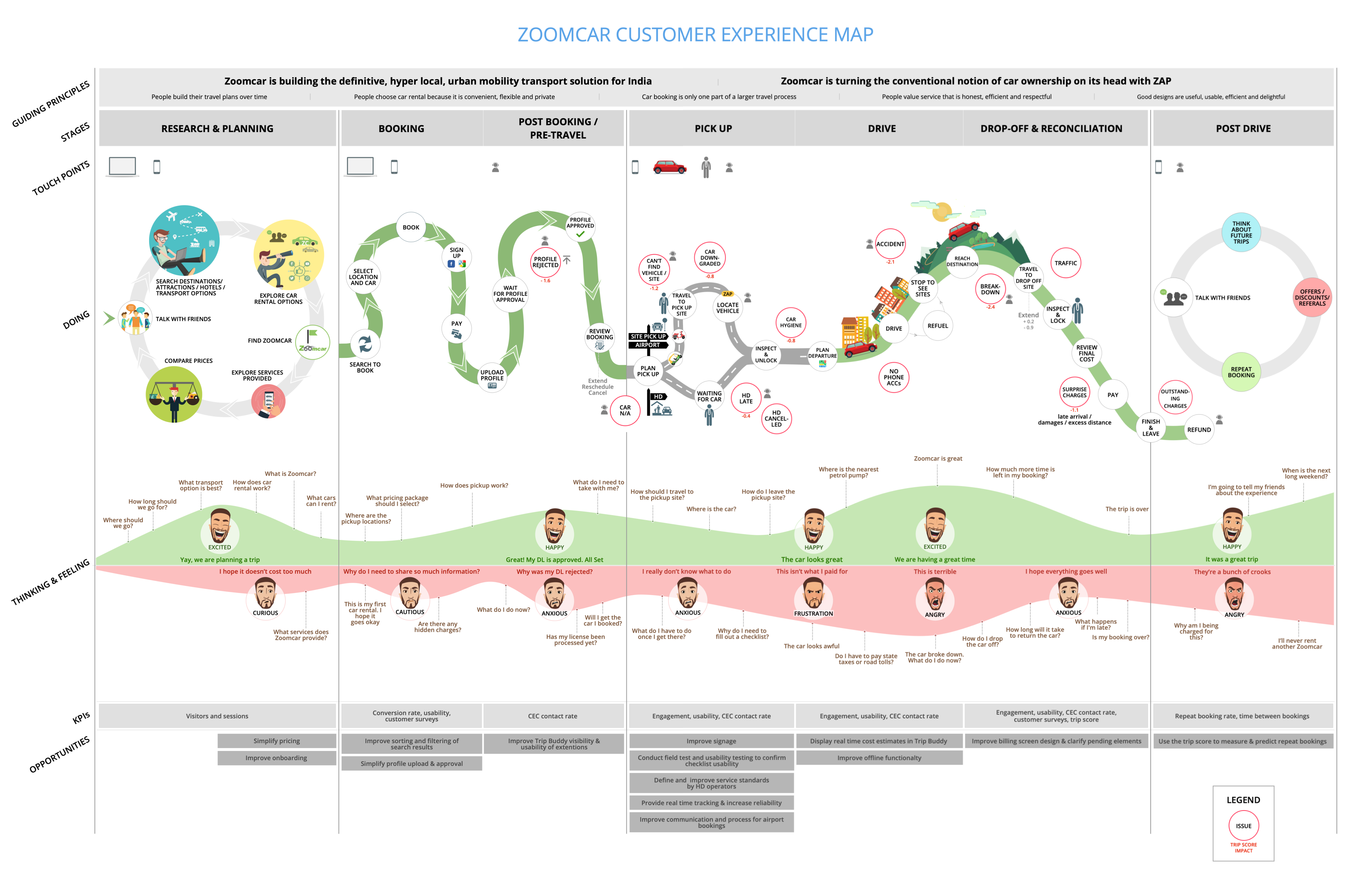 Customer Experience Mapping – Dave Springgay